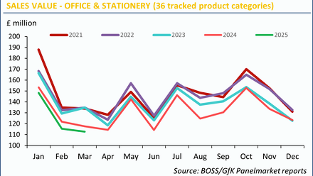 BOSS GfK Panelmarket Chart Mar2025.png