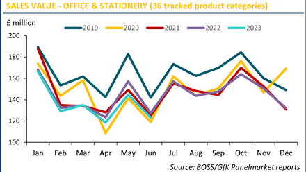 BOSS GfK Panelmarket Chart Jun2023.png