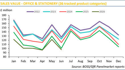 BOSS GfK Panelmarket Chart Jun2026.png 1