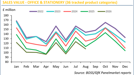 BOSS GfK Panelmarket Chart Aug2026.png