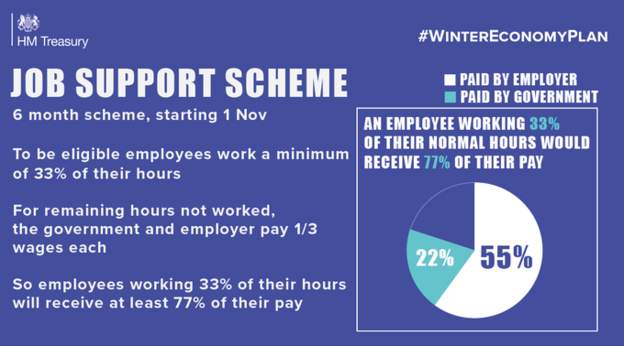 897C-WEP_Job_Support_Scheme.png