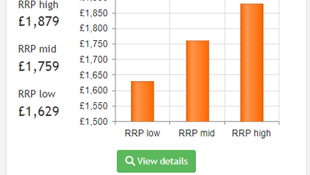 RRP Insights.png