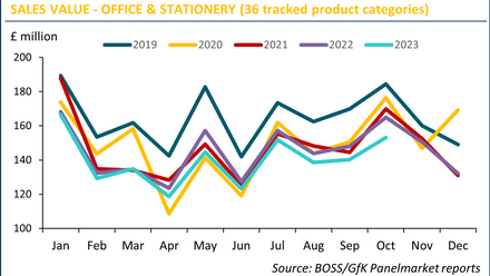BOSS GfK Panelmarket Chart Oct2023.png