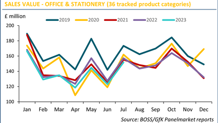 BOSS GfK Panelmarket Chart Jul2023.png