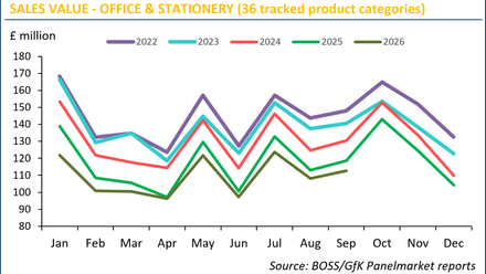 BOSS GfK Panelmarket Chart Sep2026.png