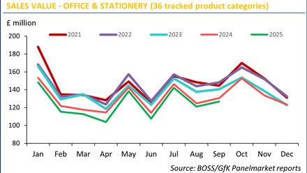 BOSS GfK Panelmarket Chart Sep2025.png