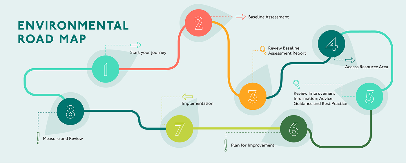 Environmental Roadmap Banner.png