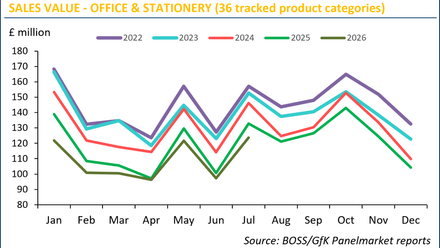 BOSS GfK Panelmarket Chart Jul2026.png
