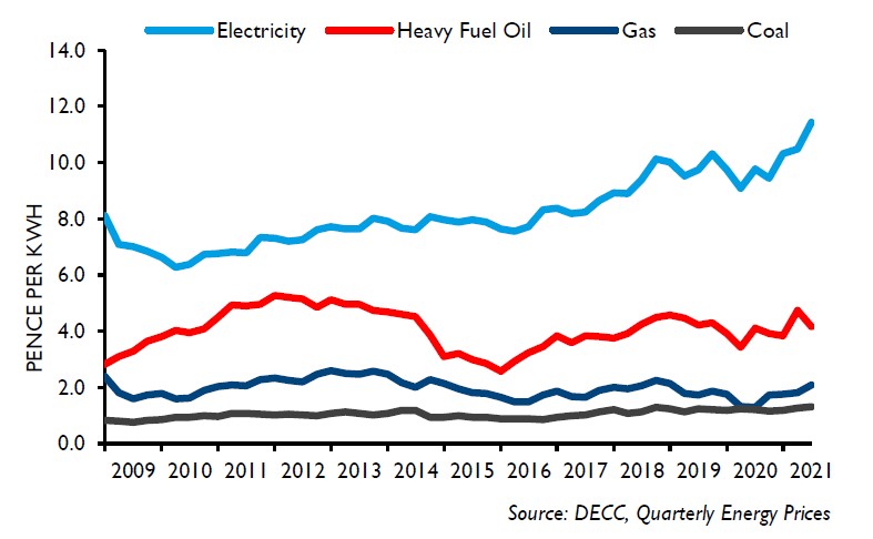 F61C-EnergyChart_Jan2022.jpg